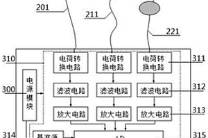 用于呼吸生理參數動態測量的燈帶及其工作方法