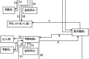 智慧考勤系統