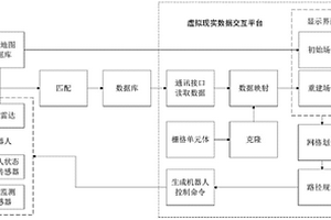 基于虛擬現實的機器人路徑規劃與環境重建的方法和系統