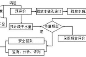 弱膠結強膨脹高富水軟巖疏干開采方法