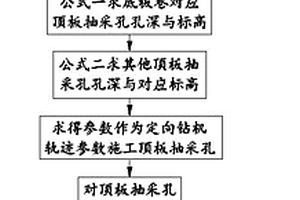 以孔代巷半永久瓦斯抽采通道的立體式構造方法