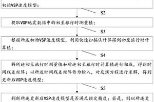 VSP初至旅行時層析成像方法及系統