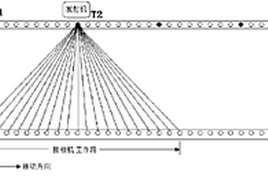 超長工作面無線電波透視CT測試系統