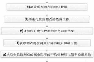 基于監測電位校正的主動源傳導電法