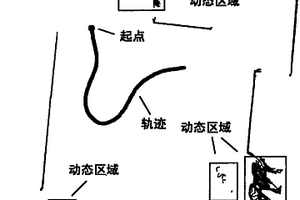 基于幾何統計特征的全局掃描匹配方法