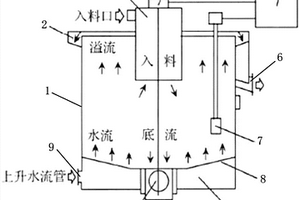 粗煤泥分選機