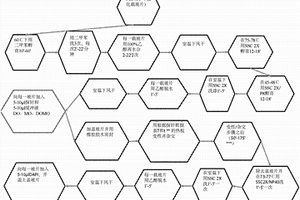 用于加快雜交反應的添加劑