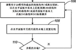 用于水平井關聯及地質導向的系統和方法
