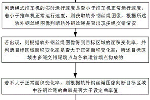 基于圖像處理的推車機異常檢測方法