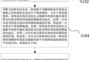 基于多線雷達的井下障礙物檢測方法和裝置