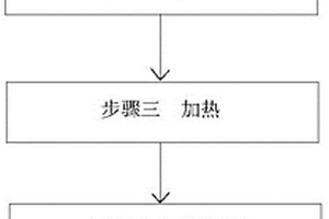低屈強比Q460GJ建筑用鋼板及其生產方法