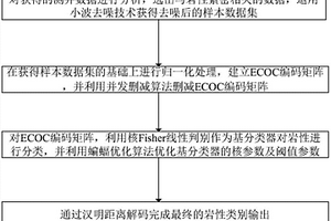 復雜地質鉆進過程地層巖性智能識別方法