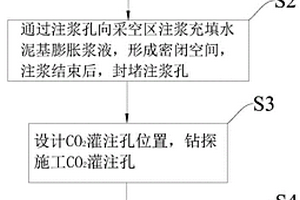 基于厚松散層深部采空區空間的二氧化碳儲存方法