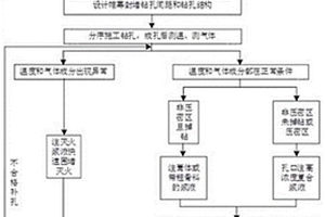 厚煤層分層開采擾動側向漏風精準帷幕封堵與防滅火方法