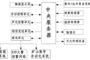 基于物聯網技術的懸掛式干粉智能滅火系統