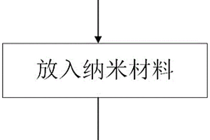 納米材料輔助微波巖石致裂的室內試驗方法