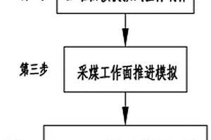 采空區裂隙圈形態的三維模擬方法