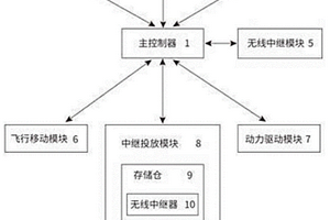 基于無線中繼飛行器及其井下網絡重組方法