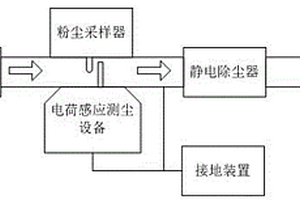 基于趨勢波動分析的電荷感應粉塵測量方法