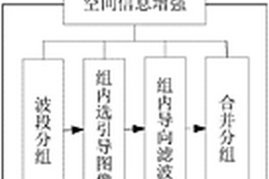 基于空間信息增強和深度信念網絡的高光譜圖像分類方法