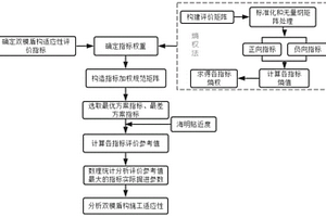 復雜地質條件下雙模盾構適應性“信息熵”評價方法