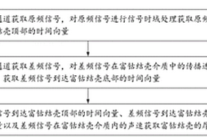 基于雙通道信息的圖像域富鈷結殼厚度提取方法