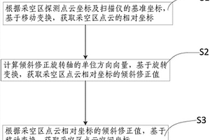采空區點云坐標修正方法