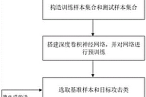 基于對抗攻擊的高光譜圖像分類方法、系統和設備