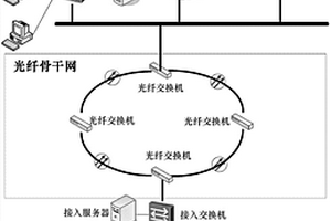 面向無人駕駛機車的井下移動寬帶流媒體網絡