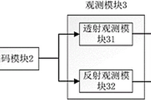 基于全通單模板互補采樣的光譜相機及成像方法