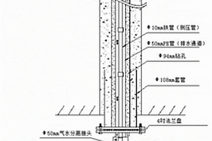 復雜地質施工測壓鉆孔氣水分離施工方法