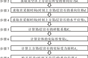 多煤層區采動過程中上覆煤層變形定量評價方法