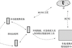 多功能安全監控系統及其工作方法