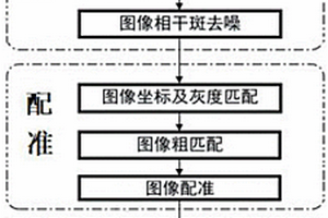 DF-SAS高低頻聲吶圖像精細配準融合方法