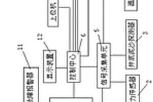 井下作業環境監控系統