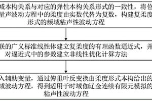 非均勻粘聲波在無限域內傳播模型的構建方法