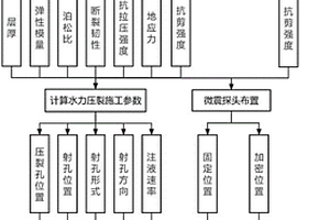 基于水力壓裂與微震監測技術的煤巖界面確定方法