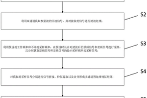 用于海底底質識別的聲學數據獲取方法