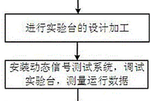 基于相似理論的刮板輸送機試驗平臺及試驗方法