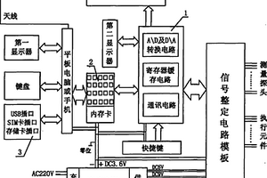 機電物化綜合測量報告儀