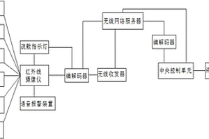 基于無線AP的可視化應急疏散指揮系統