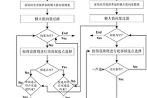 基于小波技術的自適應富鈷結殼厚度提取方法