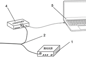 量子點熒光溫度傳感系統