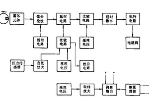 皮帶灑水自動控制裝置
