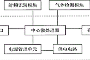 智能型多功能氣體檢測儀