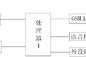 GSM/GPRS遠程可編程序多功能控制器