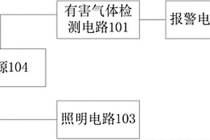 手電筒