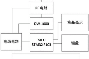 基于精確無線測距的搜救設備