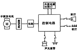 多功能應急燈