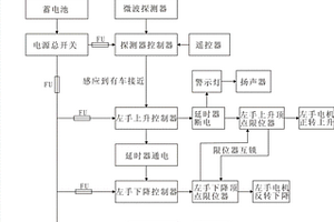 用于指揮運輸車輛倒車機器人的控制系統